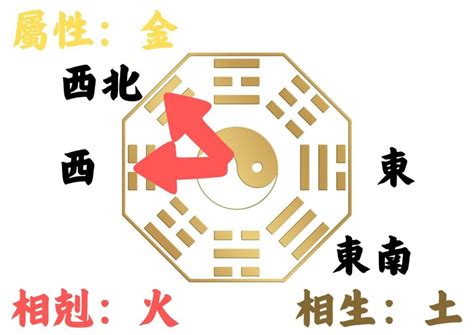 屬鼠房子座向|如何判別房子座向以及五行屬性